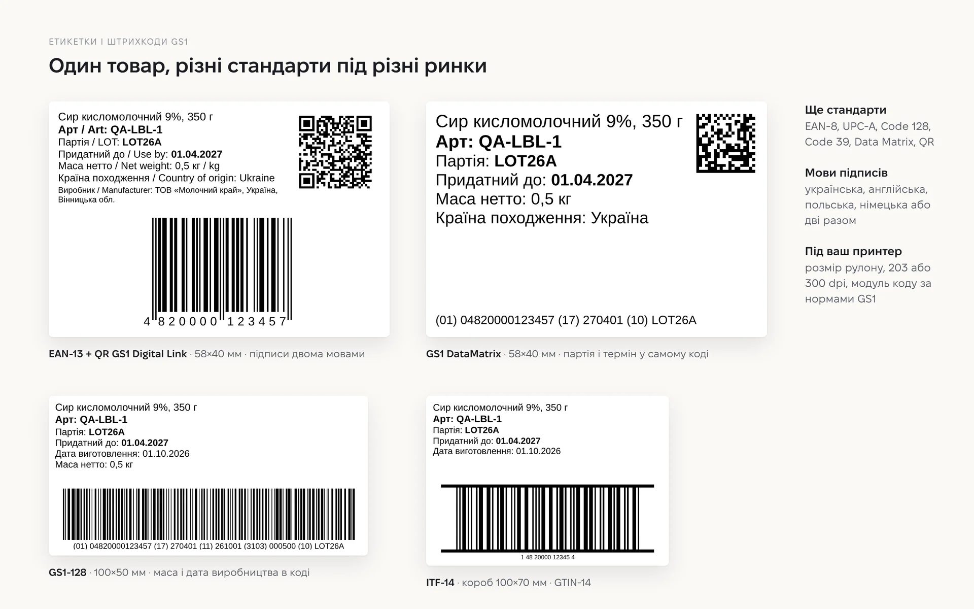 Ten sam produkt na różne rynki: EAN-13 z kodem QR Digital Link do handlu detalicznego, GS1 DataMatrix z partią i datą ważności, GS1-128 z masą i datą produkcji, ITF-14 na karton.