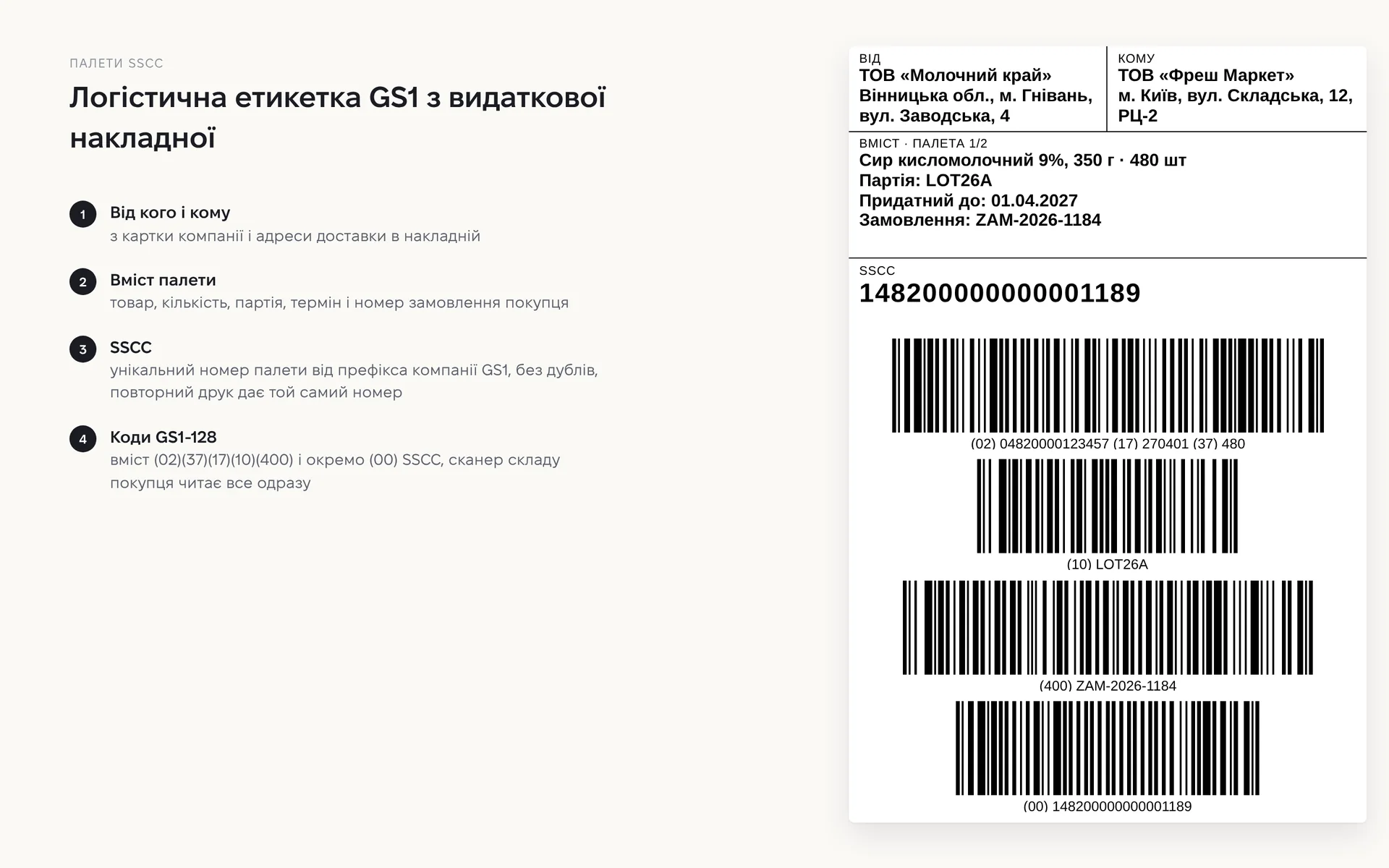 Etykieta logistyczna GS1 z dokumentu wydania: nadawca i odbiorca, zawartość, numer SSCC i kody GS1-128, które odczytuje skaner w magazynie odbiorcy.